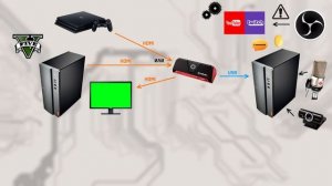 Карты видеозахвата, зачем нужны, обзор на Avermedia LGP2