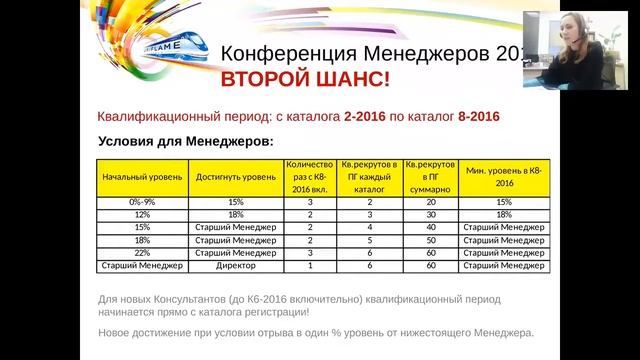 Условия менеджерской конференции. Н. Пастушкова смотреть онлайн