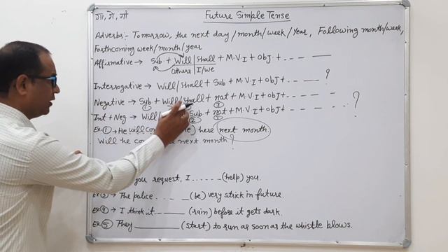 Future simple tense | future simple tense with examples By English Guru Mahesh Sharma смотреть онлайн