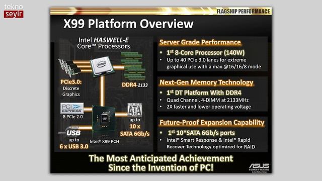 Masaüstünde Yeni Dönem: X99, Haswell-E ve DDR4 смотреть онлайн