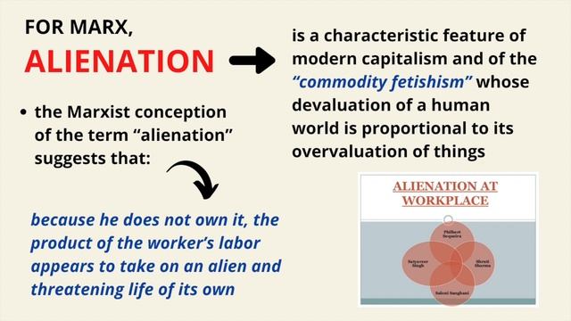What is Alienation? (See links below for more video lectures on Marx and Marxism) смотреть онлайн