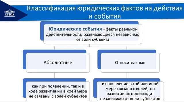 Тема 2. Гр правоотношение. Защита гр прав смотреть онлайн