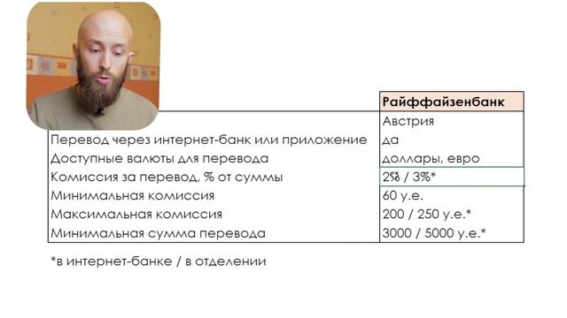 SWIFT перевод за границу в 2 клика. Банки с онлайн-переводами: Райффайзен Банк, ЮниКредит и ОТП Бан смотреть онлайн