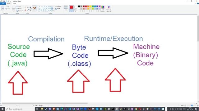 Annotations Episode 02: @Retention and RetentionPolicy смотреть онлайн
