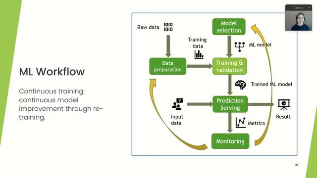 FuseML Technical Introduction смотреть онлайн