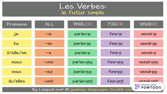 Futur Simple  Francais