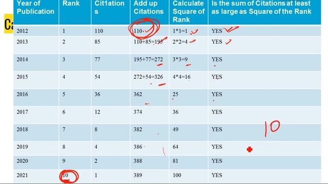 G-Index,how to calculate,Advantages,Disadvantages# Ph.D Coursework #Research and Publication Ethics смотреть онлайн