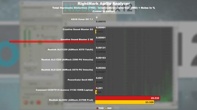 BRAUCHEN wir eine Soundkarte? -- Creative Sound Blaster Z SE смотреть онлайн