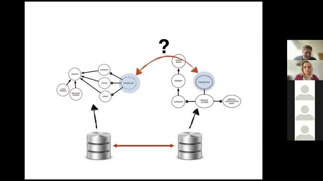 Philosophical Ontology and Domain Modeling - An Introduction to the OntoUML Approach (part 1) смотреть онлайн