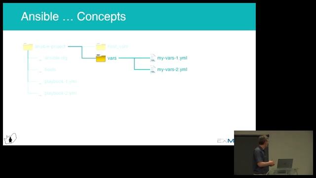 Automation of an entire stack with Ansible смотреть онлайн