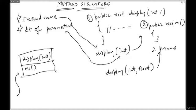Method Signature in Java - IntelliJ смотреть онлайн