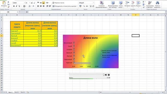 Лаб 4. Влияние таблицы на график, изменение графика смотреть онлайн