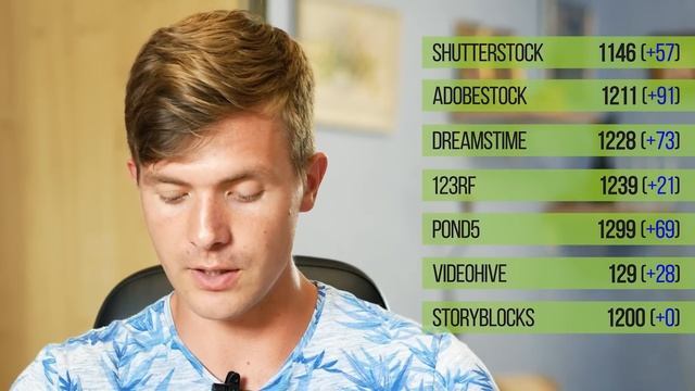 ИТОГИ МАЯ НА ВИДЕОСТОКАХ Shutterstock Adobe Stock Pond5 VideoHive микростоки ЯНАСТОКАХ смотреть онлайн