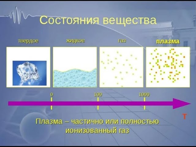 Илья Радуга о плазменной воде.mp4 смотреть онлайн