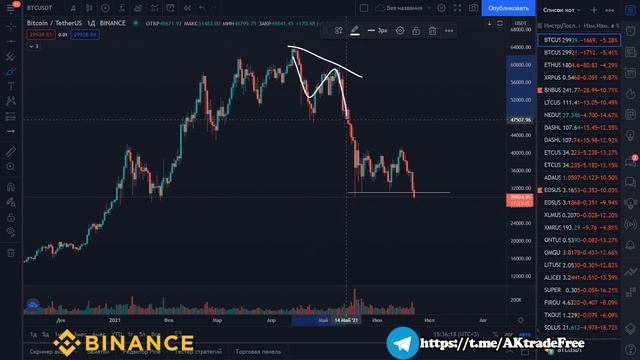 САМОЕ БОЛЬШОЕ ПАДЕНИЕ НА КРИПТЕ!!! смотреть онлайн