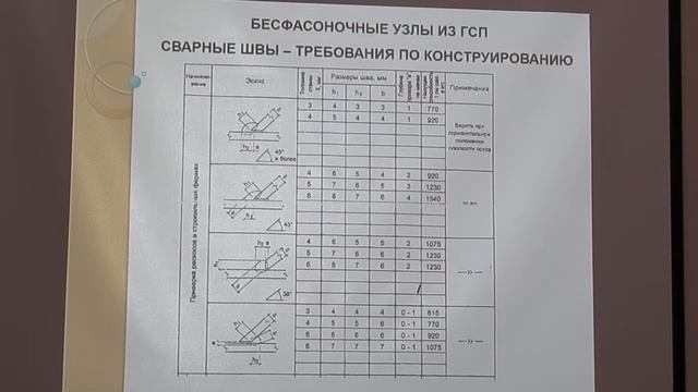 Шурин А.Б. ТКП EN 1993-1-8 Особенности конструирования узлов из гнутосварных профилей смотреть онлайн