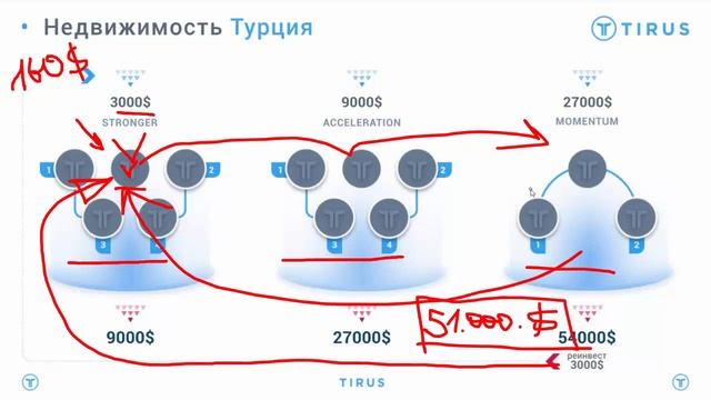 #ДОХОДНАЯ НЕДВИЖИМОСТЬ в компании #Tirus ⁄ #Тайрус ¦ брифинг 28 10 2020 смотреть онлайн