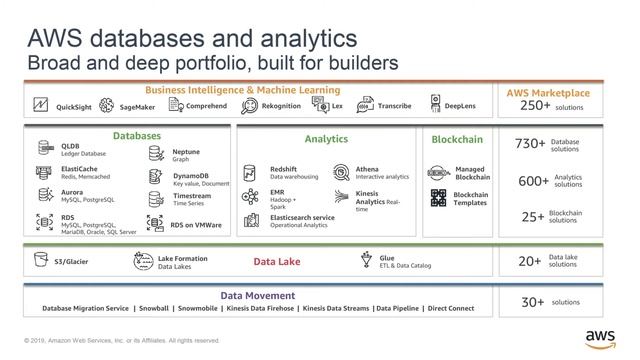 A Shift Towards a Modern Data Warehouse смотреть онлайн