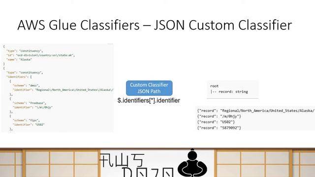 AWS Tutorials - Using Custom AWS Glue Classifiers смотреть онлайн