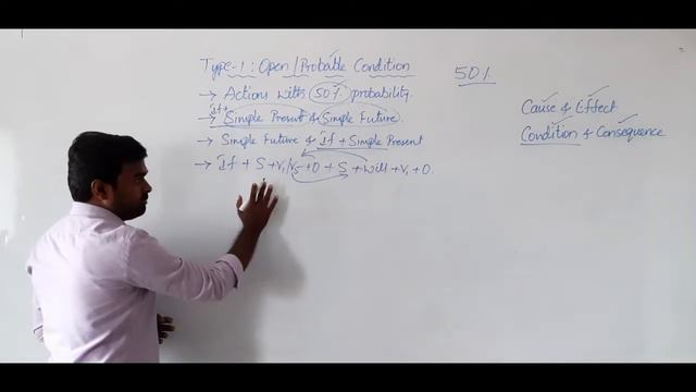 If Clauses Type 0 & 1 in English | Conditional Clauses in English Grammar| Wisdom Aspirants #39 смотреть онлайн