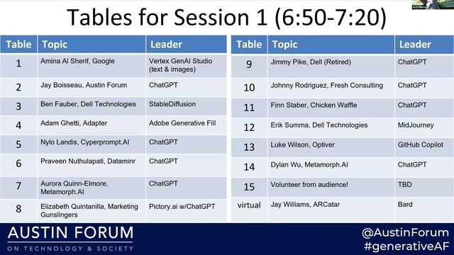 Generative AI and how to use it in 2023 смотреть онлайн