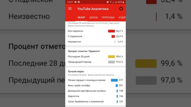 Как установить творческую студию ютуб и посмотреть свою аналитику смотреть онлайн