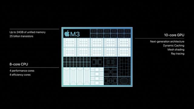 First M3 benchmarks show higher clock speeds, not cores, boosting performance смотреть онлайн