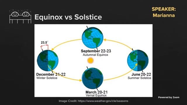 YorkU AICO - Spring Equinox and Astronomy of Nowruz March 29th 2023 смотреть онлайн