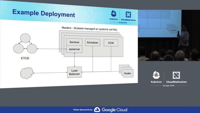 SIG Cluster Lifecycle: kubeadm Deep Dive – Alexander Kanevskiy, Timothy St. Clair & Luke Marsden смотреть онлайн