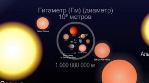 от самого маленького до самого большого размера во вселенной