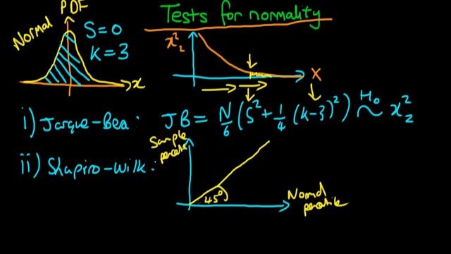 A Full Course in Econometrics Lecture 97 | Tests for Normally Distributed Errors смотреть онлайн