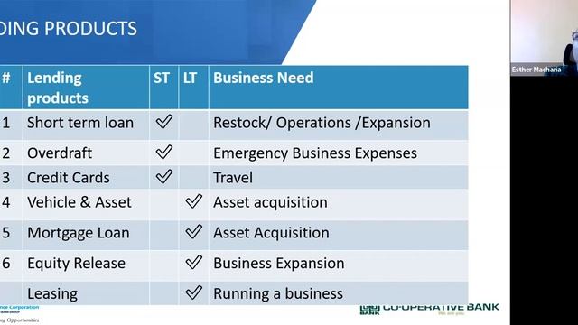 Loan Management-Financial Literacy Program смотреть онлайн