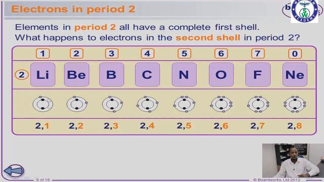 IGCSE Chemistry - Atoms - Part 4 смотреть онлайн