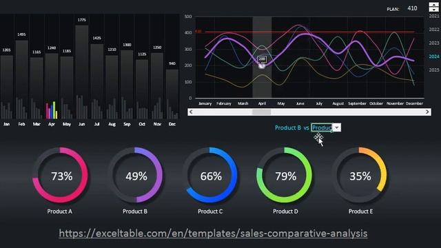 Advanced sales comparative analysis in Excel смотреть онлайн