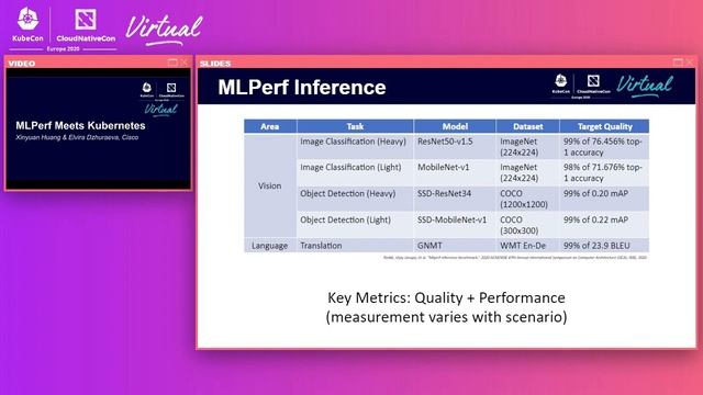 MLPerf Meets Kubernetes - Xinyuan Huang & Elvira Dzhuraeva, Cisco смотреть онлайн