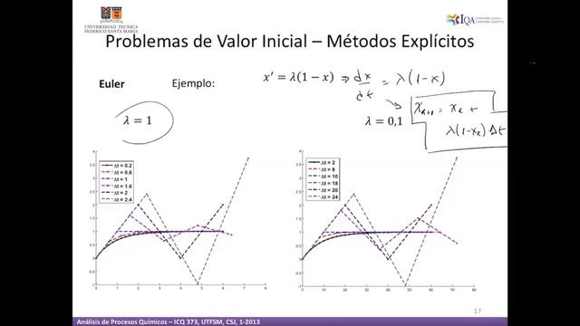 2020-01 CLASE 17 ICQ373: Problemas de Valor Inicial P2 смотреть онлайн