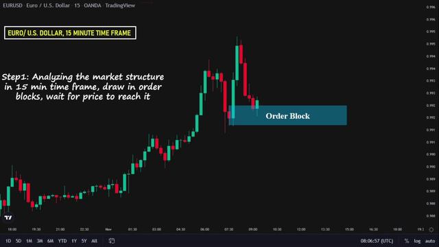05 - Simple 1 Minute Smart Money Trading Strategy