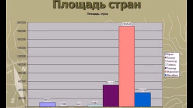 Экономический рост стран Азии смотреть онлайн