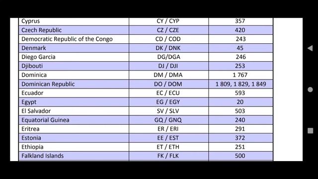 country code numbers in the world,All country name,country code смотреть онлайн