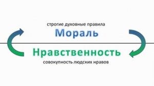 Видеоурок ''Мораль'' - ОБЩЕСТВОЗНАНИЕ - 8 кл.