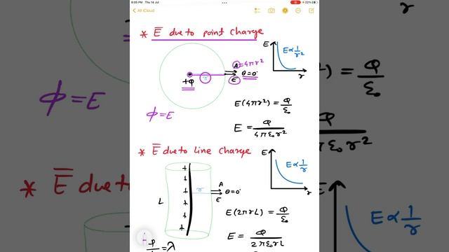APPLICATION OF GAUSS’S LAW-1 | ELECTROSTATICS-13 смотреть онлайн