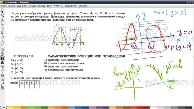 ЕГЭ базовый уровень 2015 - задание №14 - 14.1 - анализ графиков и диаграмм #14 смотреть онлайн