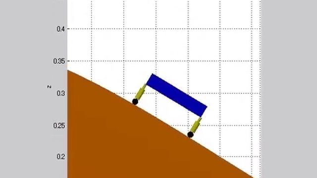MBDyn - Toy Car Jump 2D, Chase View смотреть онлайн