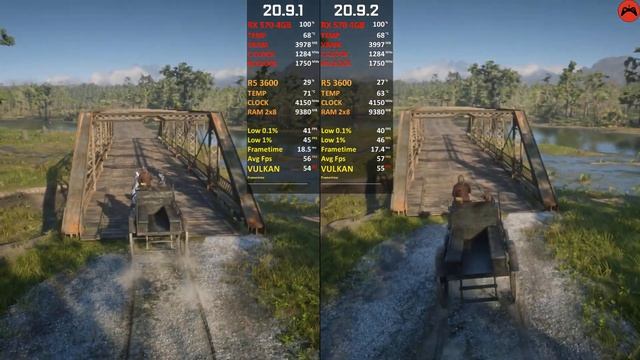 AMD Driver (20.9.1 vs 20.9.2) Test in 7 Games RX 570 in 2020 смотреть онлайн