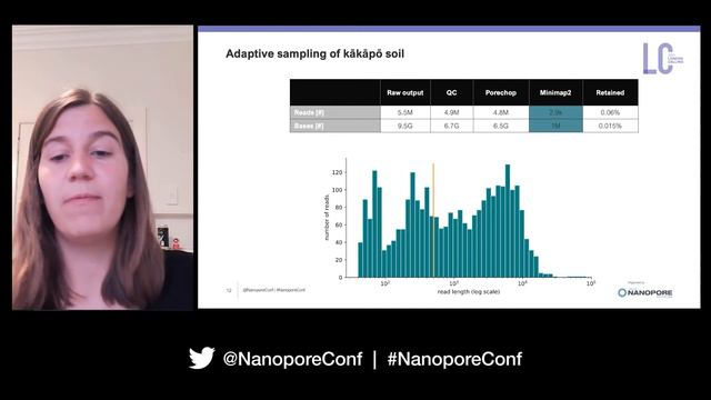 Lara Urban - Monitoring a critically endangered species with eDNA смотреть онлайн