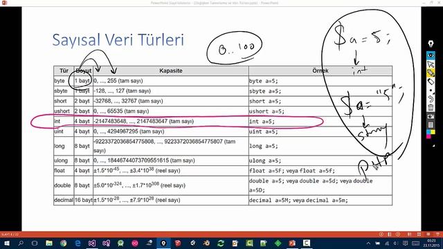 programlamaTemelleri #1 - Değişken Tanımlama ve Veri Türleri смотреть онлайн