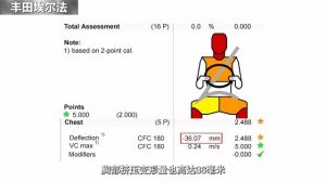 Toyota Alphard Hybrid vs Voyah Dreamer  Crash Test