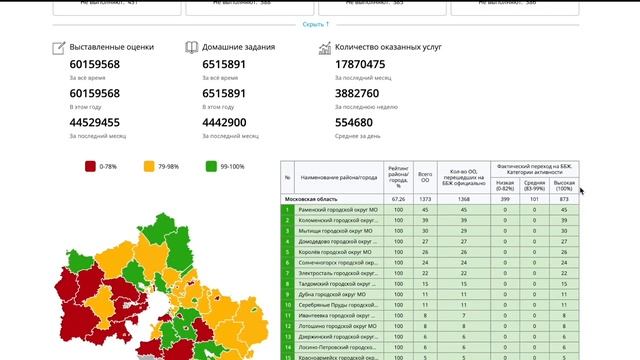 Инструкция для обучающихся: Рейтинг района или города смотреть онлайн