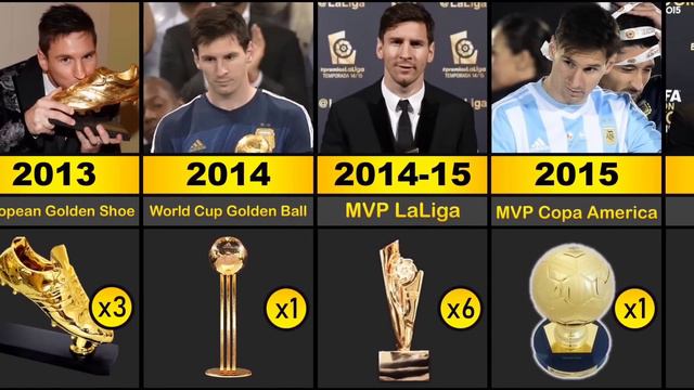 LIONEL MESSI ALL INDIVIDUAL AWARDS (2005 - 2023) смотреть онлайн