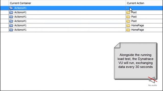 Dynatrace Integration in NeoLoad – Part 2 смотреть онлайн